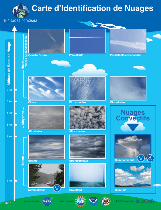 differents nuages
