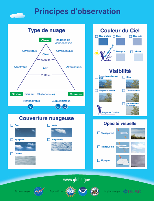 observer les nuages